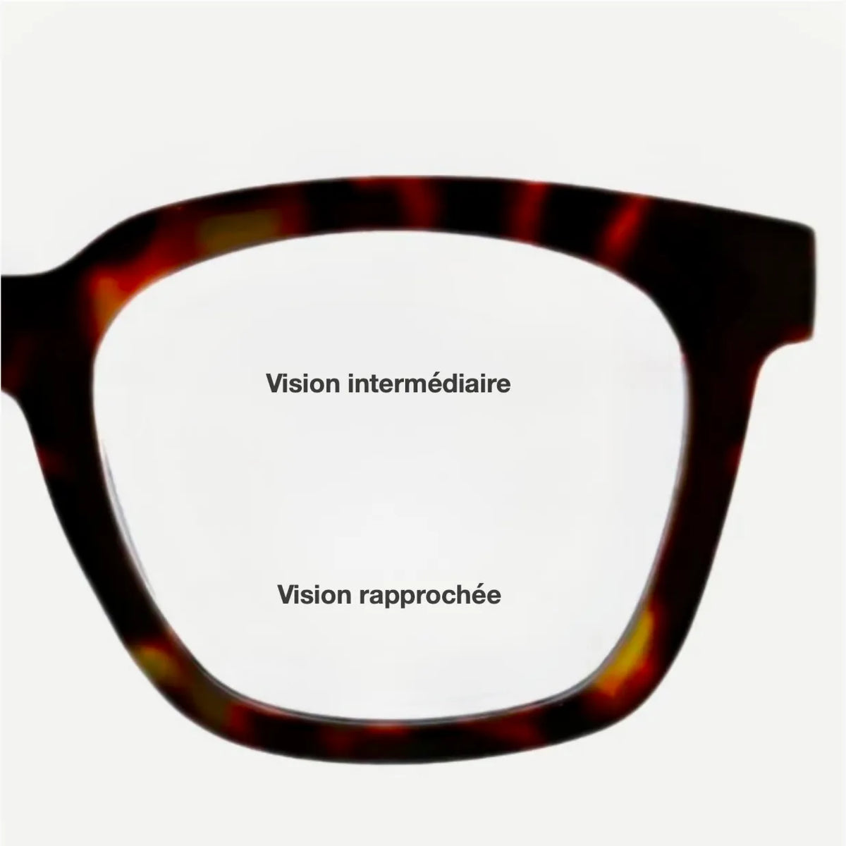 Transition entre les zones de vision de près et intermédiaire des verres dégressifs
